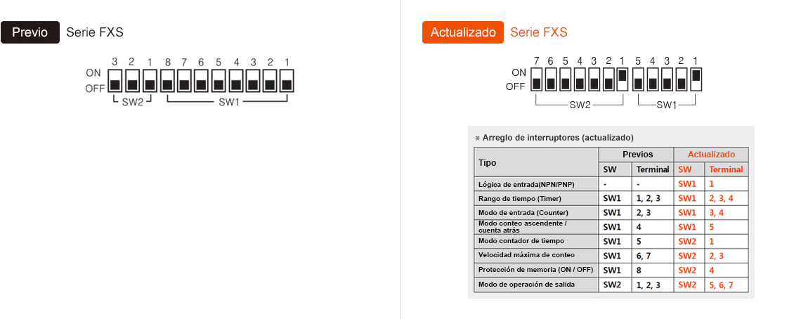 Previos:FXS Series, Actualizado:FXS Series