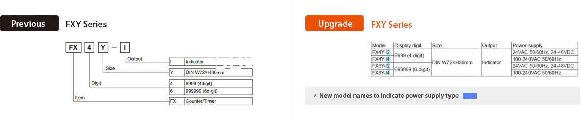 Previos : FXY Series, Actualizado : FXY Series - See below for details