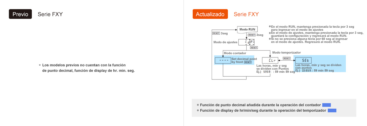 Previos : FXY Series, Actualizado : FXY Series - See below for details