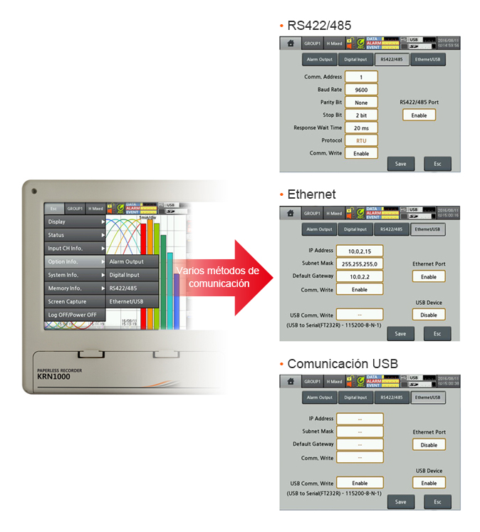 Various Communication Methods Supported