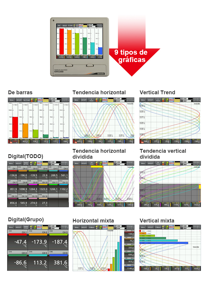 9 Different Measurement Graphs