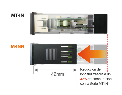 Rear Length 42% Reduction Compared to Autonics MT4N