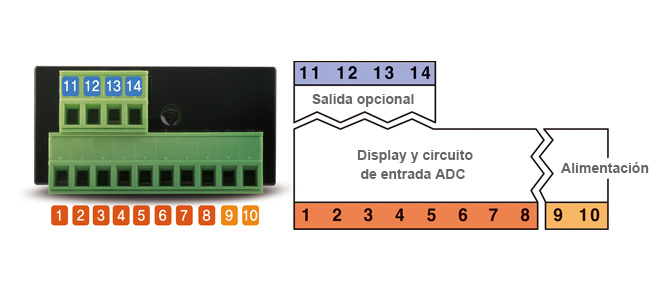 Isolated Input, Output, Power Supply Modules