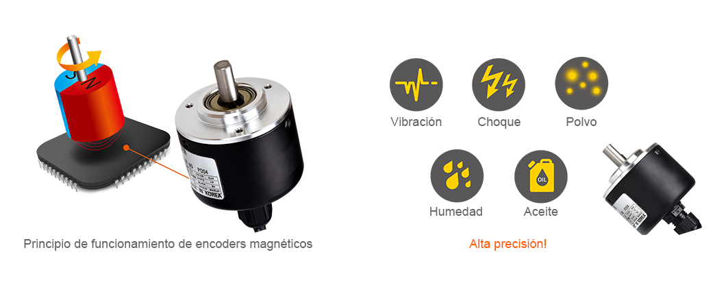 Working Principle of magnetic Encoders, High Precision Even in Hash Environments! : Vibration, Shock, Dust, Humidity, Oil