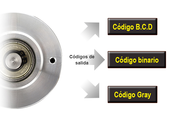 OUTPUT CODES : B.C.D CODE, BINARY CODE, GRAY CODE