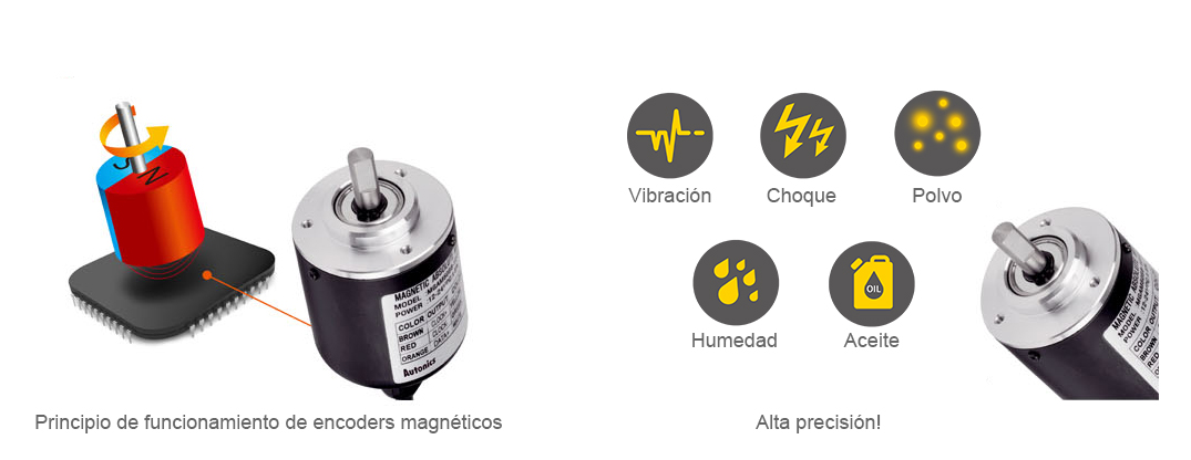 Working Principle of magnetic Encoders, High Precision Even in Hash Environments! : Vibration, Shock, Dust, Humidity, Oil