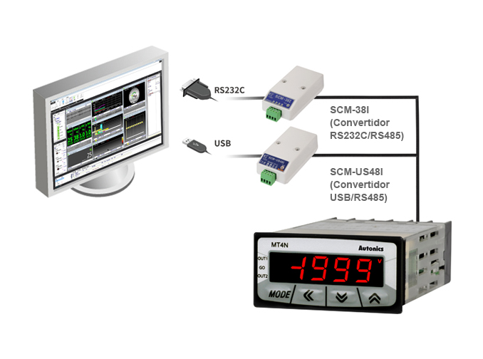 RS232C - SCM-38I(RS232C/RS485 Converter) USB - SCM-US48I(USB/RS485 Converter)