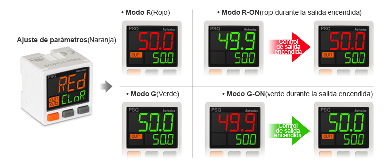 3-Color main (PV) Display