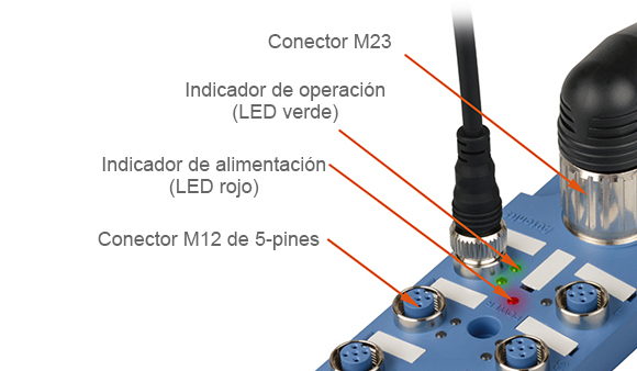 M23 Connector, Operation Indicator (Green LED), Power Indicator (Red LED), 5-Pin M12 Connector