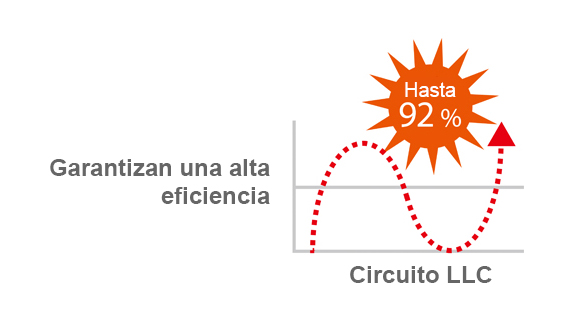 High Power Conversion Efficiency