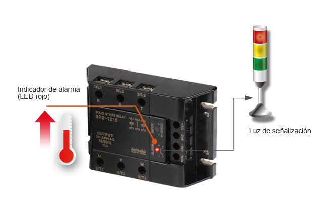 Alarm Indicator(Red LED), Signal Light