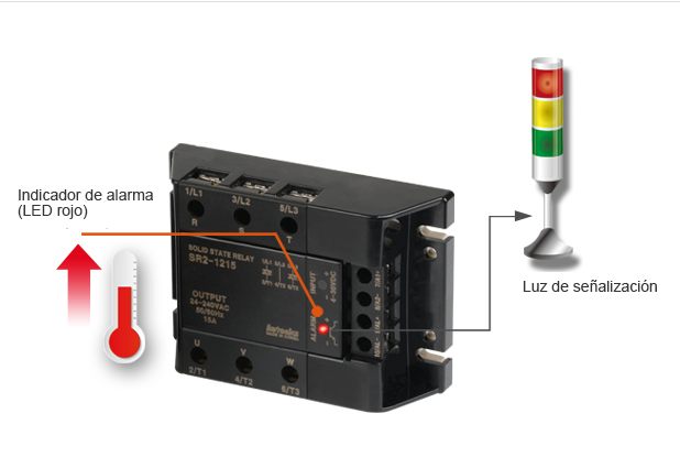 Alarm Indicator(Red LED), Signal Light