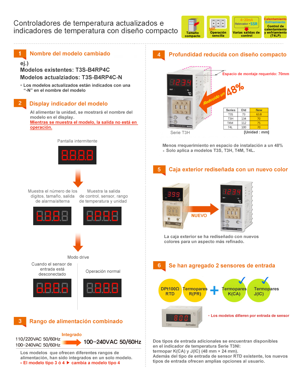 Upgraded Temperature Controllers and Temperature Indicators with Compact Design - See below for details