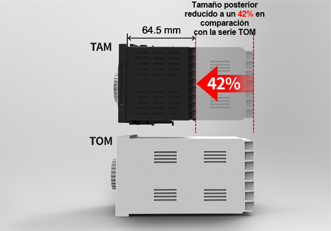 42% Size Reduction Compared to TOM Series