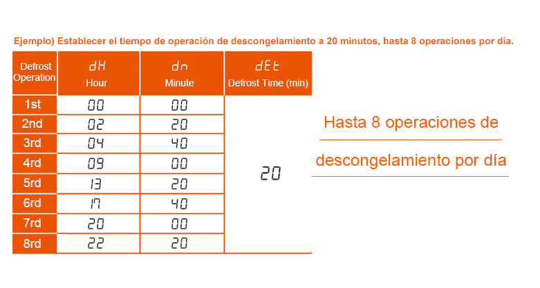 Example) Set defrost operation time to 20 minutes, up to 8 operations per day