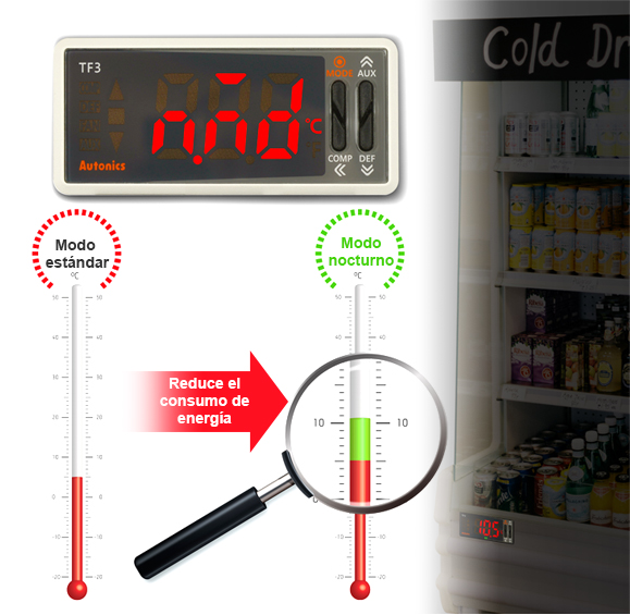 Energy-Saving Night Mode Operation