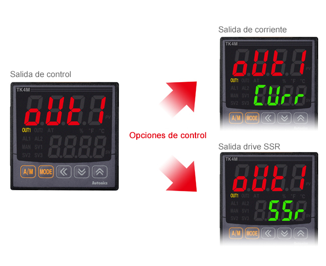 Switch Between Current Output and SSR Drive Output