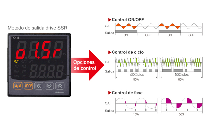 SSR Drive Output (SSRP Function) Control Options