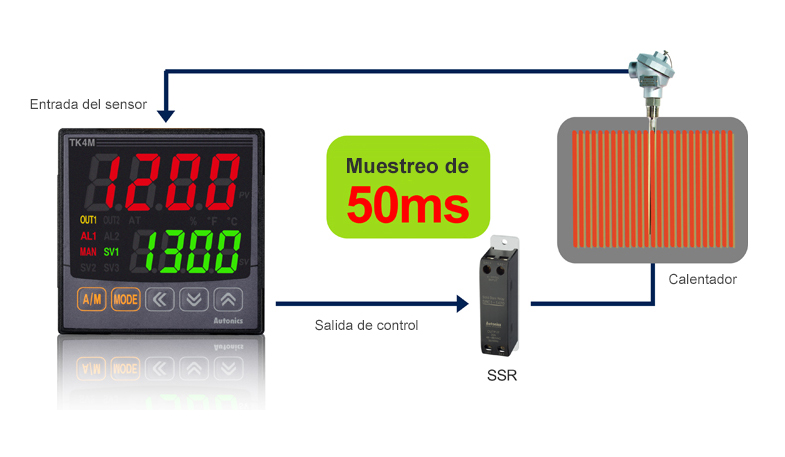 50ms High-Speed Sampling Rate