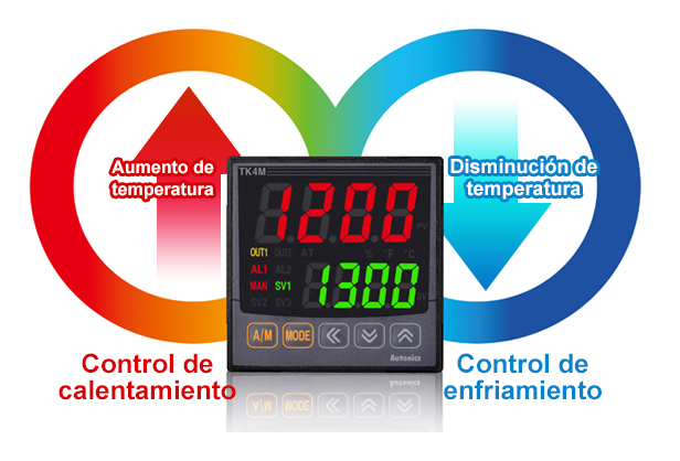 Simultaneous Heating & Cooling Control