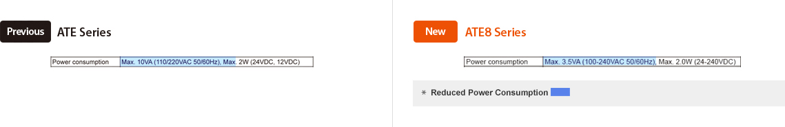 Sebelumnya : Seri ATE, Seri ATE8 Konsumsi Daya - See below for details