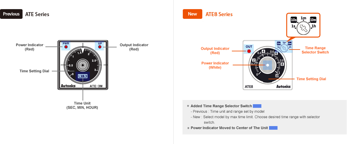 Sebelumnya : Seri ATE, BARU : Seri ATE8 Description - See below for details