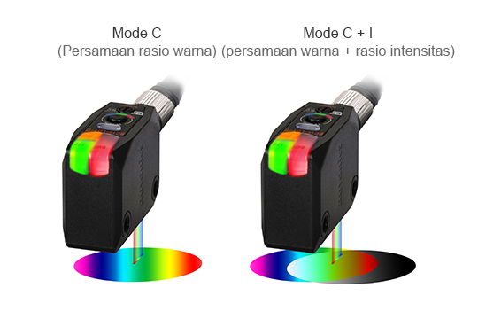 Mode C(Persamaan rasio warna), Mode C + I(persamaan warna + rasio intensitas)