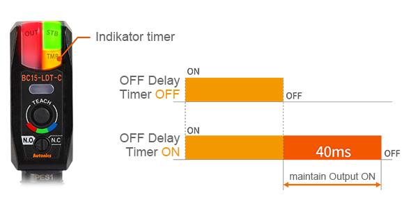 Indikator timer, OFF Delay Timer OFF, OFF Delay Timer ON, maintain Output ON