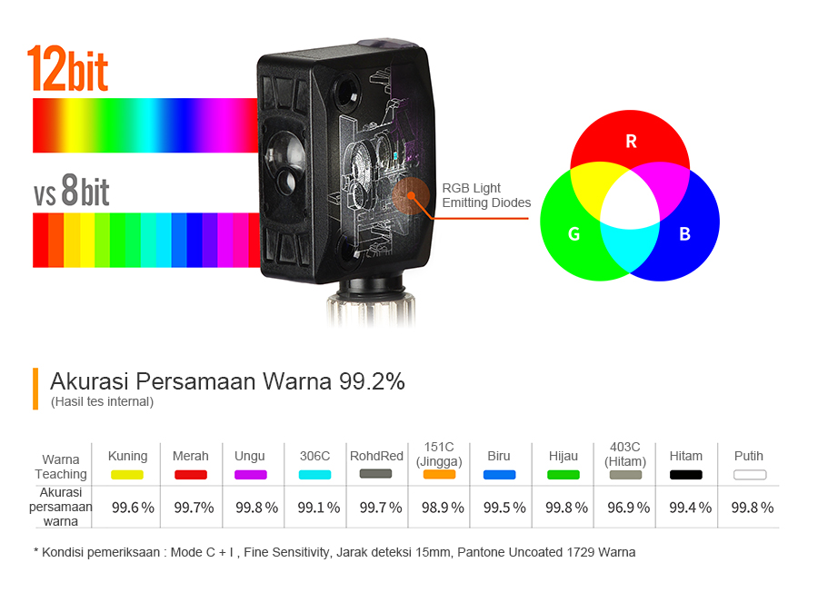 RGB Light Emitting Diodes, Akurasi Persamaan Warna 99.2 % (Hasil tes internal) ※ Kondisi pemeriksaan : Mode C + I , Fine Sensitivity, Jarak deteksi 15mm , Pantone Uncoated 1729 Warna