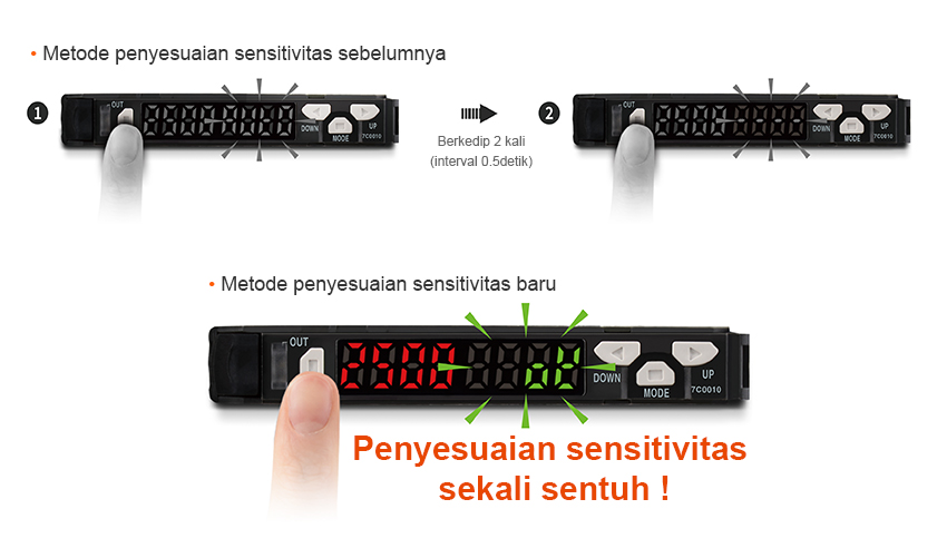 Metode penyesuaian sensitivitas sebelumnya : Berkedip 2 kali (interval 0.5detik), Metode penyesuaian sensitivitas baru : Penyesuaian sensitivitas sekali sentuh !