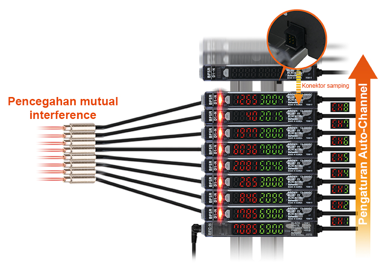 Pencegahan mutual interference dan pengaturan auto channel