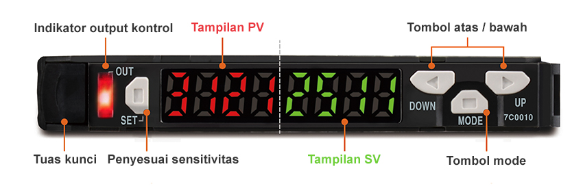 Indikator output  kontrol, Tampilan PV, Tombol atas/bawah, Tuas kunci, Penyesuai sensitivitas, Tampilan SV, Tombol mode