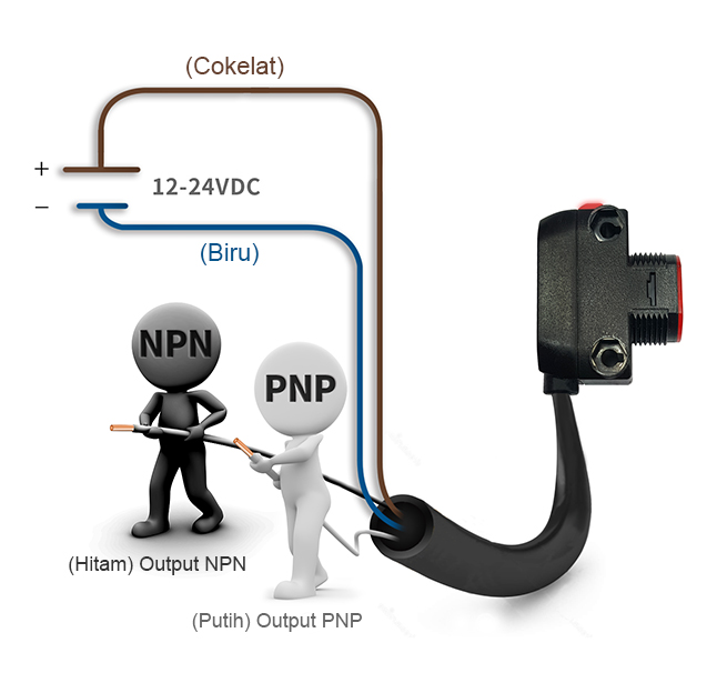 (Hitam) Output NPN, (Putih) Output PNP