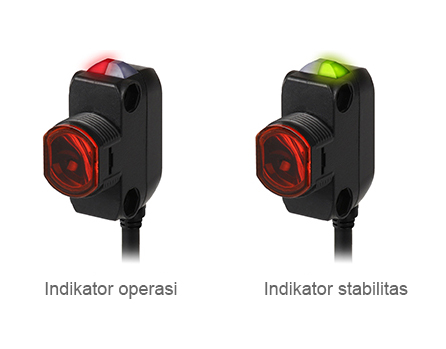 Indikator operasi, Indikator stabilitas