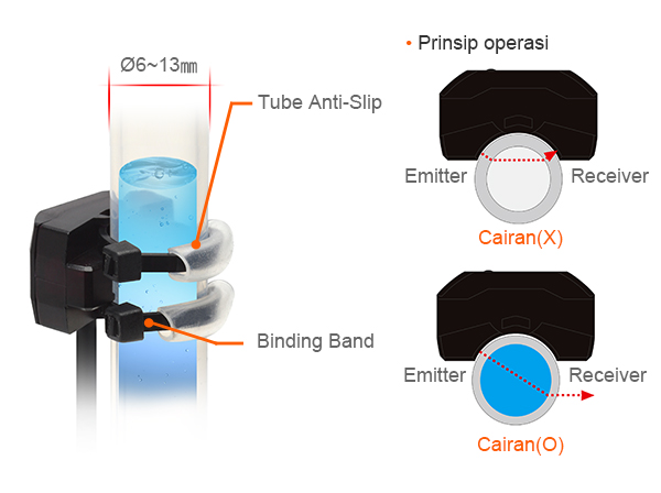 Ø6~13mm, Tube Anti-Slip, Binding Band, Prinsip operasi, Cairan (X) : Emitter, Receiver, Cairan (○) : Emitter,Receiver