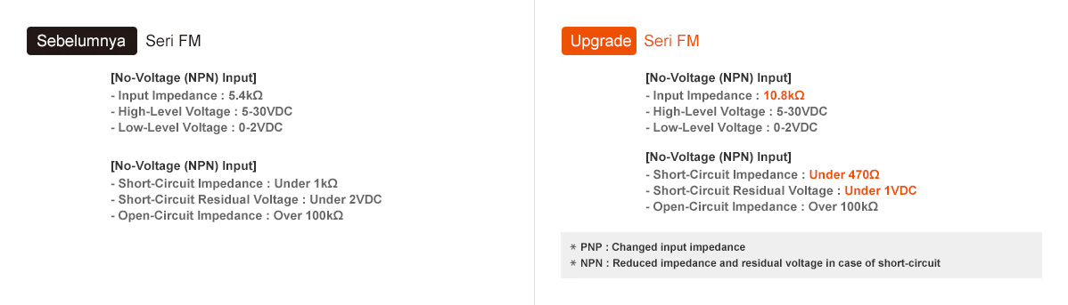 Sebelumnya: Seri FM, Peningkatan: Seri FM - See below for details