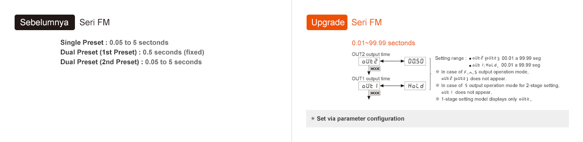 Previous : FM Series, Upgrade : FM Series - See below for details