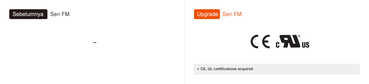 Sebelumnya: Seri FM, Peningkatan: Seri FM *CE, UL certifications acquired