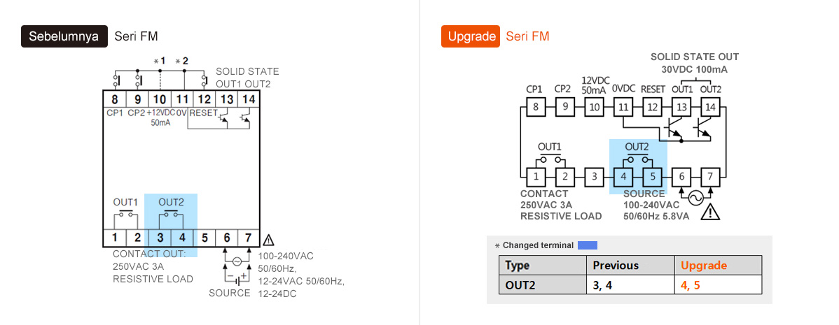 Sebelumnya: FM Dual Preset (F□AM-2P), Peningkatan: FM Dual Preset (FM□M-2P4) - See below for details