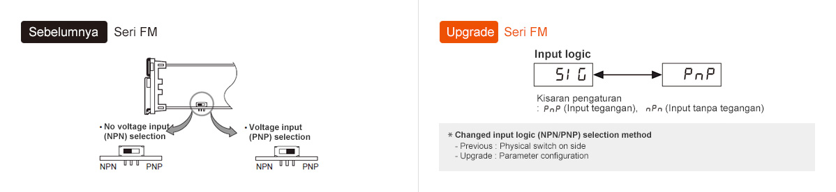 Previous : FM Series, Upgrade : FM Series *Changed input logic (NPN/PNP) selection method - Previous : Physical switch on side, - Upgrade : Parameter configuration