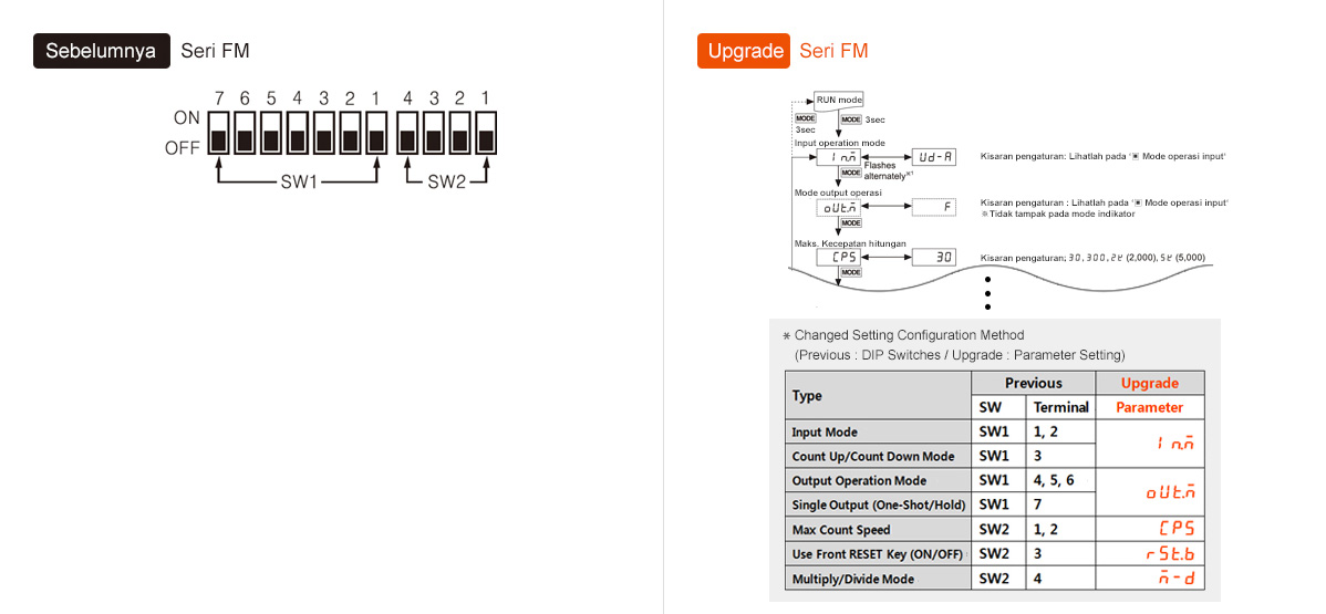 Previous : FM Series, Upgrade : FM Series - See below for details