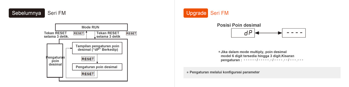 Sebelumnya: seri FM, Upgrade: seri FM * ※ Jika dalam mode multiply, poin desimal model 6 digit tersedia hingga 3 digit. Kisaran pengaturan : ------ / -----.- / ----.-- / ---.---, ※ Pengaturan melalui konfigurasi parameter