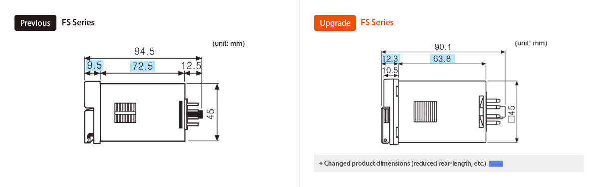 Previous : FS Series, Upgrade : FS Series *Changed product dimensions (reduced rear-length,etc.)