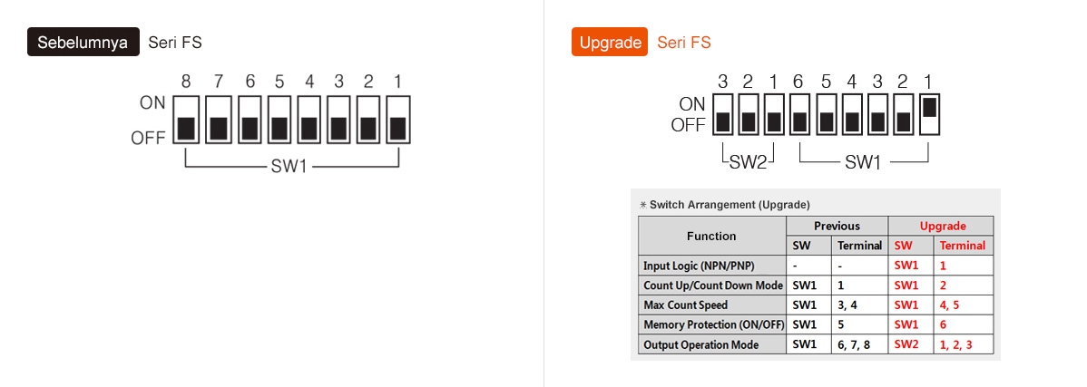 Sebelumnya: Seri FS, Peningkatan: Seri FS - See below for details