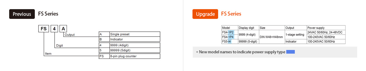 Previous : FS Series, Upgrade : FS Series - See below for details