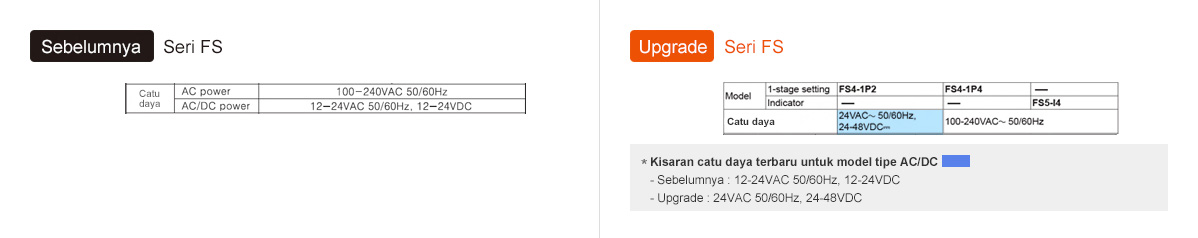 Sebelumnya: Seri FS, Peningkatan: Seri FS - See below for details