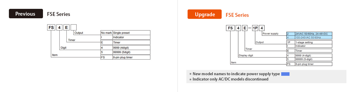 Previous : FSE Series, Upgrade : FSE Series Ordring Information - See below for details