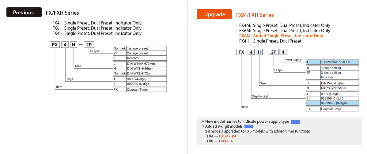 Previous : FX/FXH Series, Upgrade : FXM/FXH Series Ordering Information - See below for details