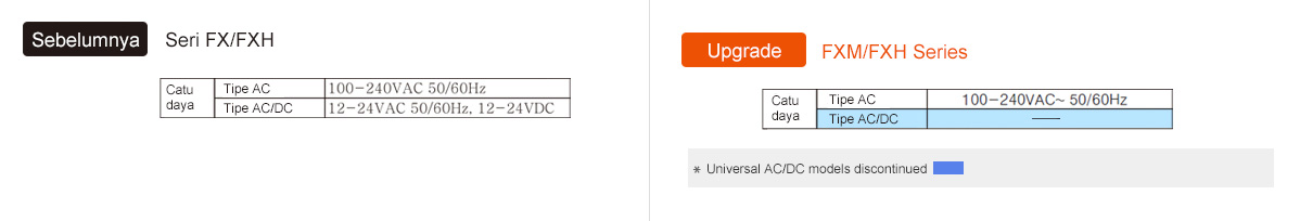 Sebelumnya: Seri FX/FXH, Peningkatan: Seri FX/FXH - See below for details