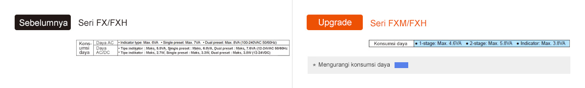 Sebelumnya: Seri FX/FXH, Sebelumnya: Seri FXM/FXH - See below for details